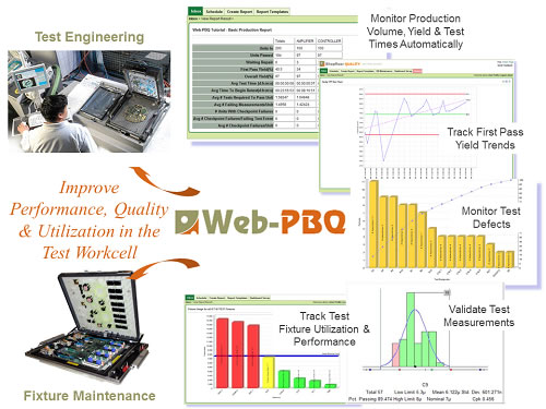 Web-PBQ Overview
